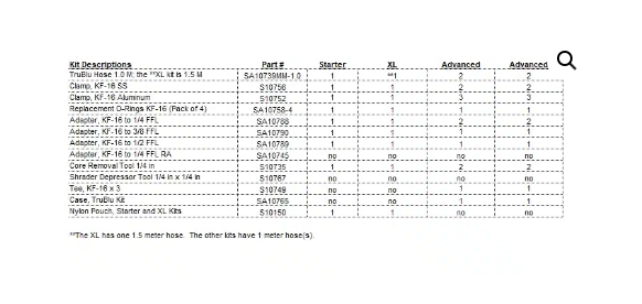 Accutools TruBlu Professional Evacuation Kit w/ Case