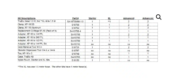 Accutools TruBlu Advanced Evacuation Kit w/ Case
