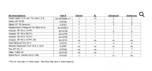 Accutools TruBlu Starter Evacuation Kit