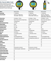 Accutools BluVac+ LTE Wireless Digital Vacuum Gauge