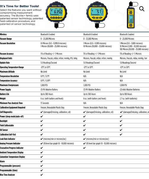 Accutools BluVac+ LTE Wireless Digital Vacuum Gauge