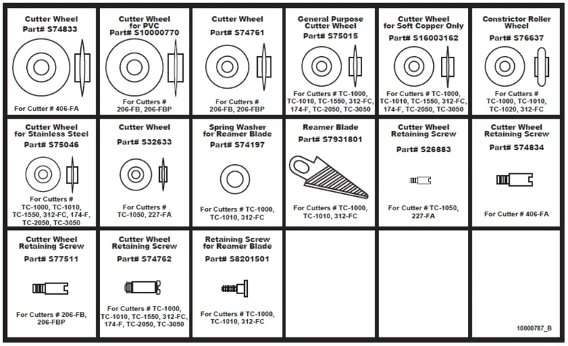 Imperial Tube Cutter Service Centre Kit - 144-f