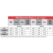 Robinair AC Machine | Portable Refrigerant Recovery Machine RG6000