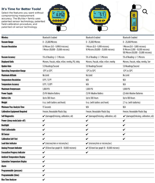 Accutools BluVac+ Micro Wireless Digital Micron Gauge