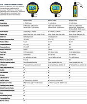 Accutools BluVac+ Pro Wireless Digital Vacuum Gauge