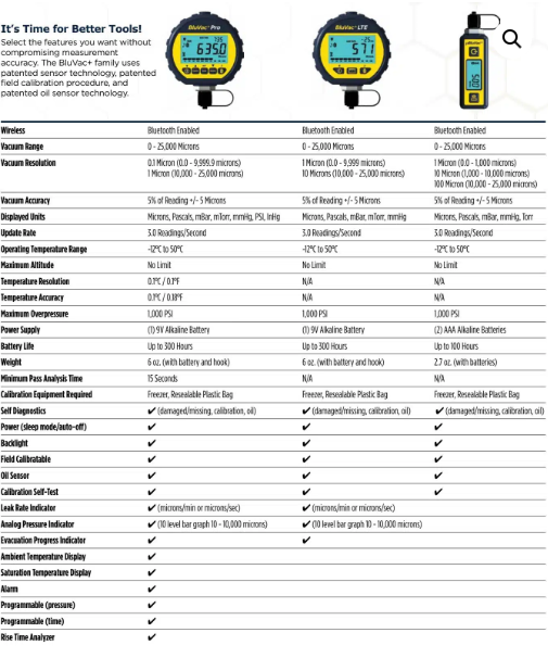 Accutools BluVac+ Pro Wireless Digital Vacuum Gauge