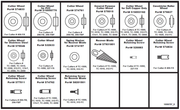 Imperial Tube Cutter Service Centre Kit - 144-f