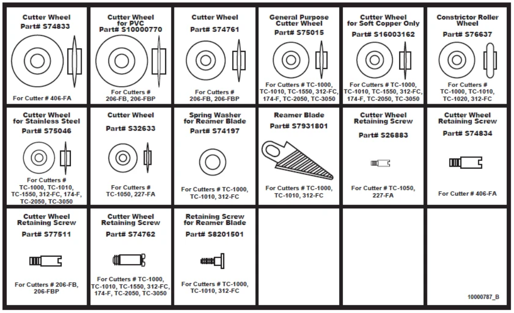 Imperial Tube Cutter Service Centre Kit - 144-f